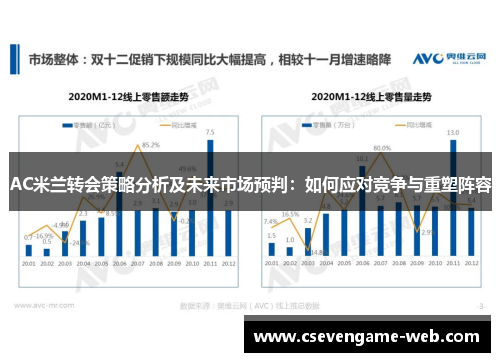 AC米兰转会策略分析及未来市场预判：如何应对竞争与重塑阵容