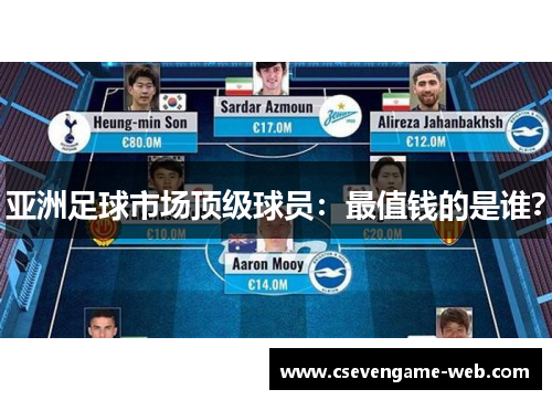 亚洲足球市场顶级球员：最值钱的是谁？