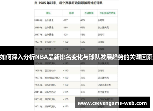 如何深入分析NBA最新排名变化与球队发展趋势的关键因素