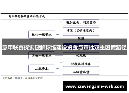 意甲联赛探索破解球场建设资金与审批双重困境路径 意甲联赛探索破解球场建设资金与审批双重困境路径