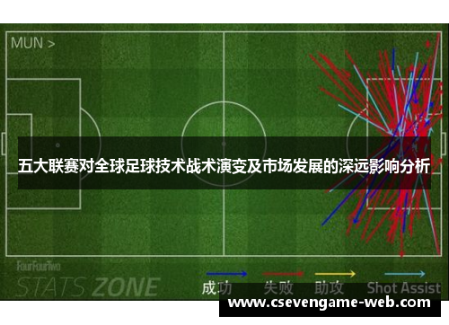 五大联赛对全球足球技术战术演变及市场发展的深远影响分析 五大联赛对全球足球技术战术演变及市场发展的深远影响分析