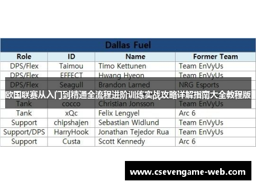 欧国联赛从入门到精通全流程进阶训练实战攻略详解指南大全教程版 欧国联赛从入门到精通全流程进阶训练实战攻略详解指南大全教程版